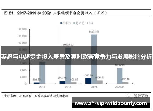英超与中超资金投入差异及其对联赛竞争力与发展影响分析