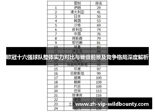欧冠十六强球队整体实力对比与晋级前景及竞争格局深度解析