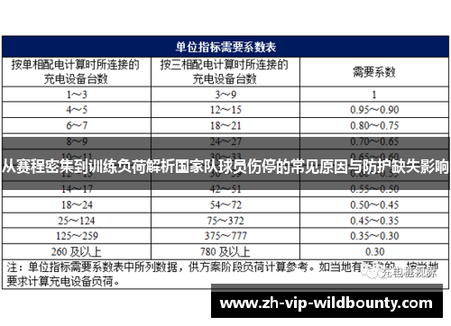 从赛程密集到训练负荷解析国家队球员伤停的常见原因与防护缺失影响