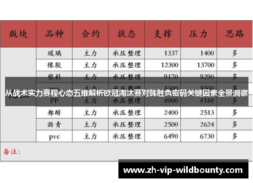 从战术实力赛程心态五维解析欧冠淘汰赛对阵胜负密码关键因素全景洞察