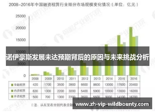 诺伊豪斯发展未达预期背后的原因与未来挑战分析 诺伊豪斯发展未达预期背后的原因与未来挑战分析