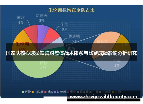 国家队核心球员缺阵对整体战术体系与比赛成绩影响分析研究 国家队核心球员缺阵对整体战术体系与比赛成绩影响分析研究
